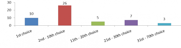 Chart 2 PFS allocations report