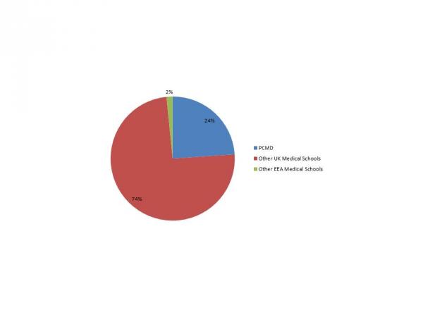 F1 2015 Stage one Chart 2