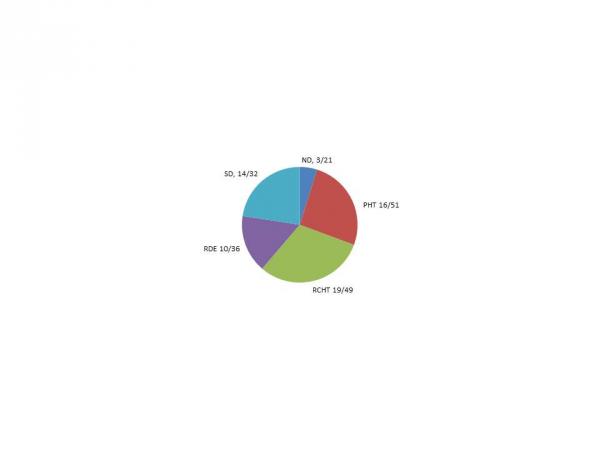 F1 2016 Stage two Chart 3